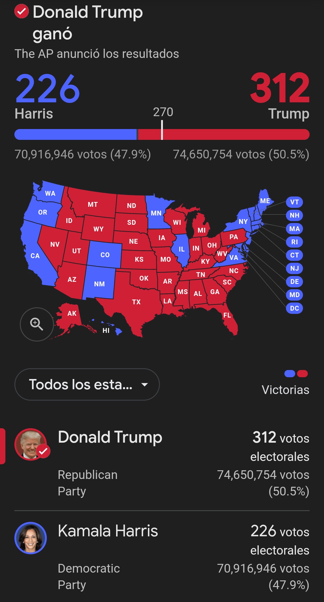 Donald Trump Se Convierte En El Presidente De La Super Potencia, Los EeUu.