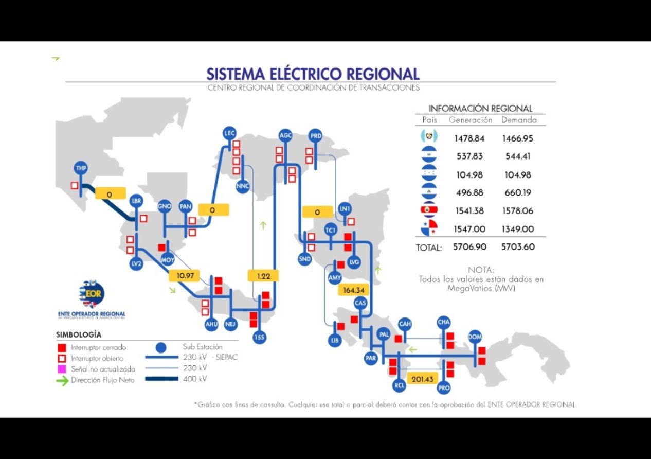 Los Iluminados Ensayan El “BlackOut” & Como Proyecto Piloto, Chile.
